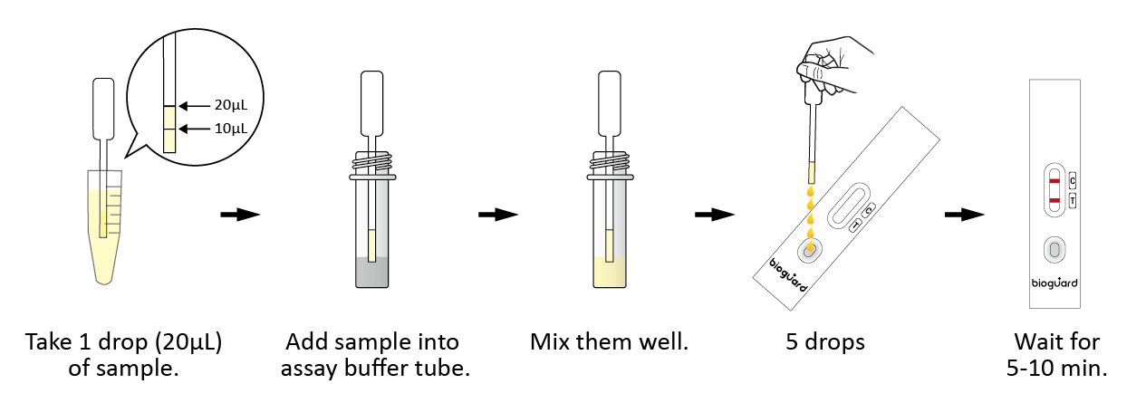 Test Code 5546 Cpl cPL Test - Bioguardlabs